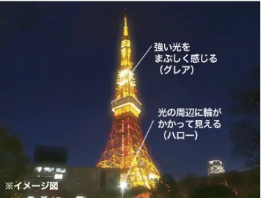 ハロー・グレアのイメージ