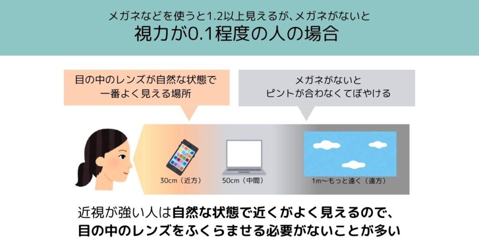 視力が0.1程度の場合