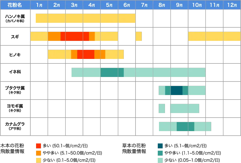 アレジオン®「花粉の時期はいつから・いつまで？～花粉カレンダー～