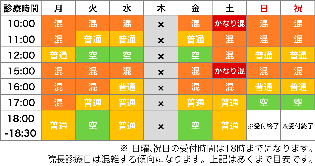 #裁断済 眼科 外来診療 クリニックでの対応と紹介のタイミング 診療のご案内：診療案内 > 東京科学大学 眼科学教室