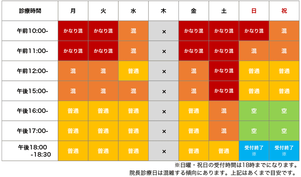 診療時間